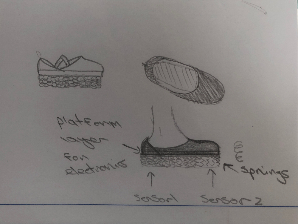 spring shoes sketch 1